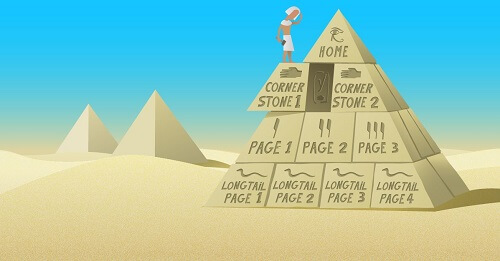 How to use Cornerstone content in SEO