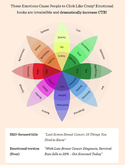 Emotions for SEO titles