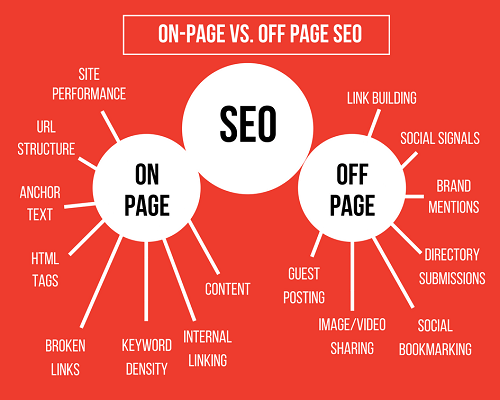 on-site-seo-tips 