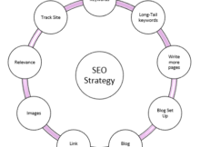 steps for effective seo approach