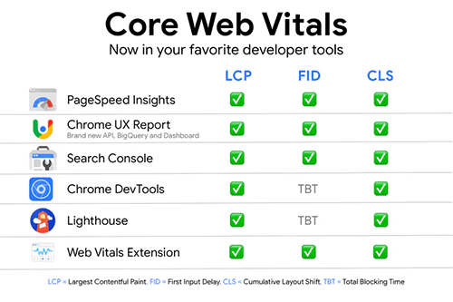 Page Experience Core Web Vitals