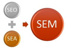 What Is SEO or Search Engine Optimization?