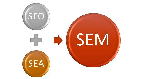 Sem vs seo and sea