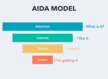 The AIDA Model Funnel