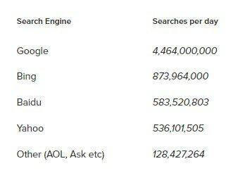 search-engine-search-results
