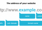 Does domain name affect ranking?