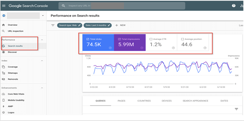 Search Console Performance